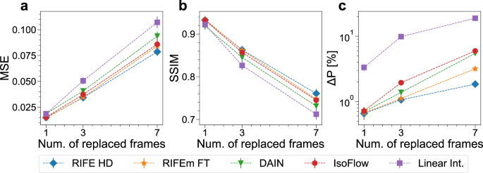 thesis about neural networks figure 3