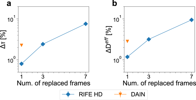 thesis about neural networks figure 4