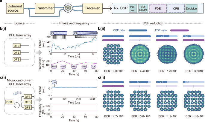 Fig. 4: DSP reduction induced by high-coherence parallelization.