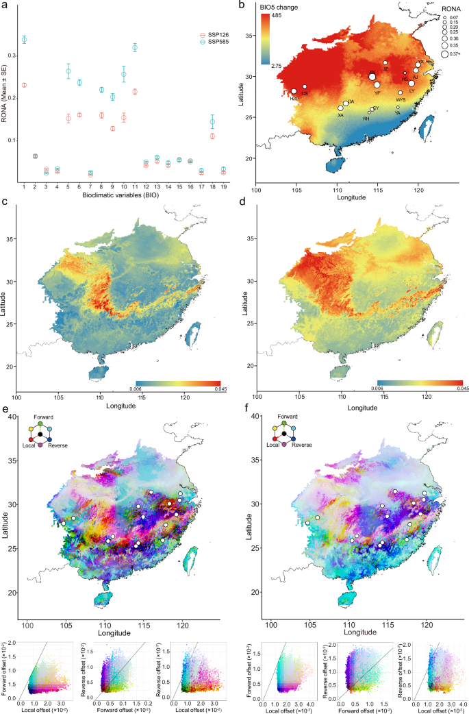 Fig. 5: Prediction risk and required genomic offset for the moso bamboo population under future climate change.