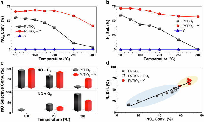 UCRの科学者、水素エンジンからの有害汚染を削減(UCR scientists cut harmful pollution from hydrogen engines)