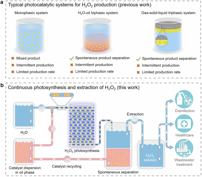 hydrogen peroxide science experiment figure 1