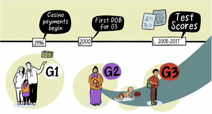 hypothesis generating and testing figure 1