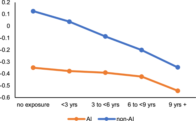 hypothesis generating and testing figure 3
