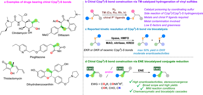 Fig. 1: Existing methods for chiral C(sp3)–S bond construction and our design.