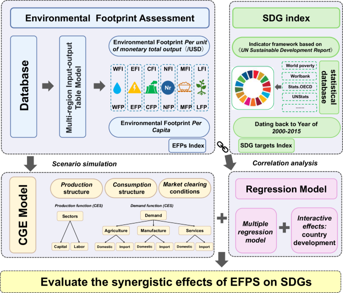 Fig. 5: Research method framework.