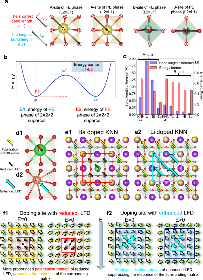 Fig. 1: Atomic-scale mechanisms.