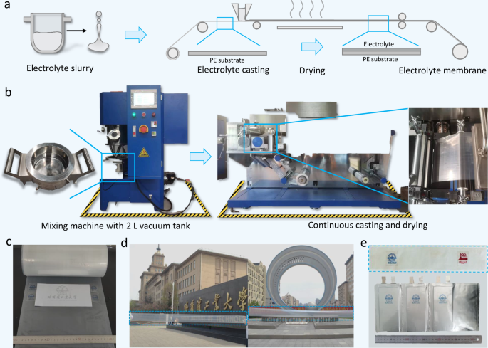 Fig. 5: Industrial-scale membranes manufactured by continuous process.
