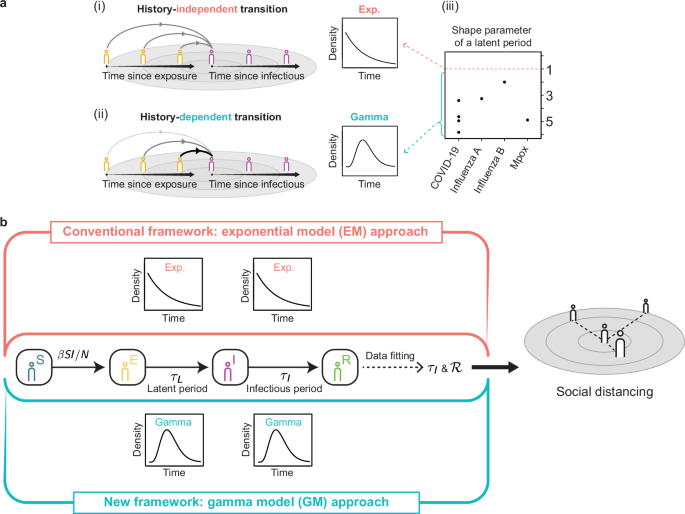 従来の感染症モデリングの根本的な限界を克服(Overcoming Fundamental Limitations of Conventional Infectious Disease Modeling)