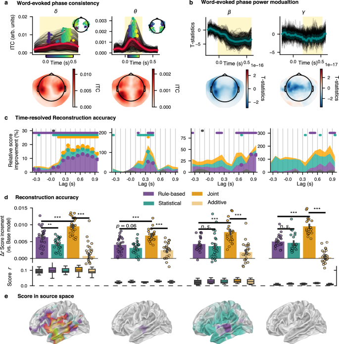 Fig. 3: Phase and power modulation.