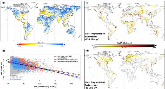 Fig. 2: Land surface model input, fire-relevant output, and the relationship between them.