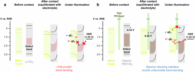 Fig. 7: Schematic illustration of proposed band energetics.