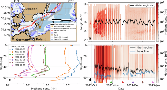 Fig. 1: Three-month in situ observations of methane concentrations in the Baltic Sea after the Nord Stream explosions.