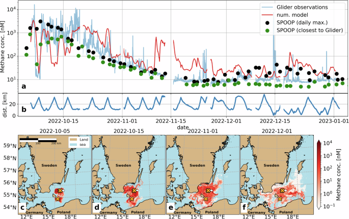 Fig. 2: Model results of dissolved methane concentrations.