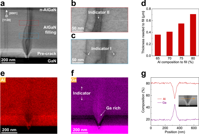 Fig. 2: Characteristics of the decoupling structure.