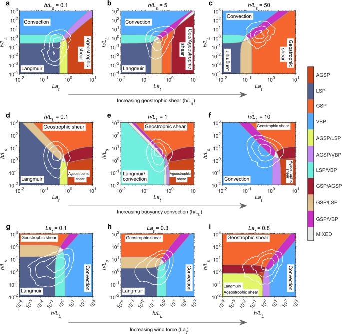Fig. 2: Turbulence regimes in parameter slices in winter.