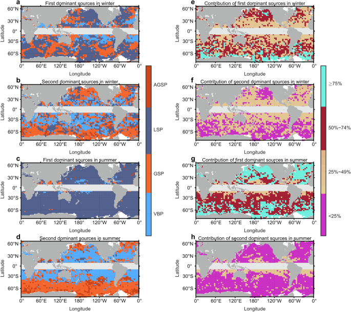 Fig. 4: Global distributions of the two most likely dominant sources at each location.