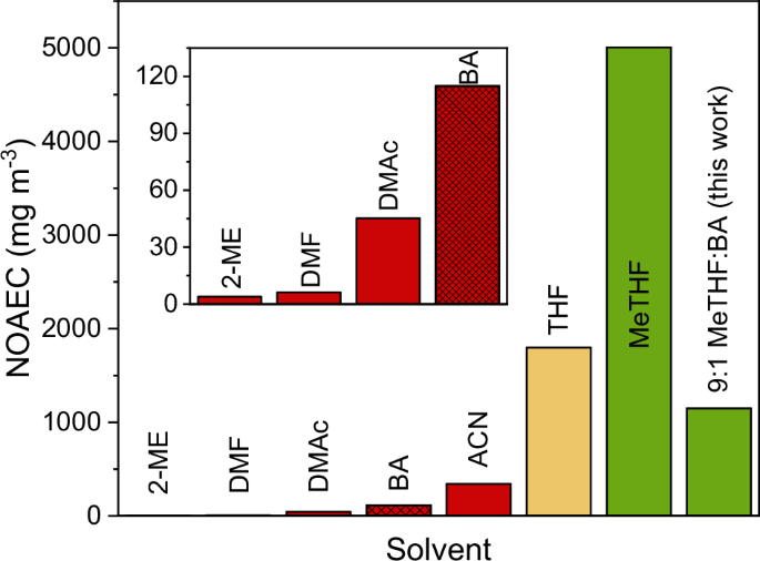 Fig. 1: Scalable processing compatibility.