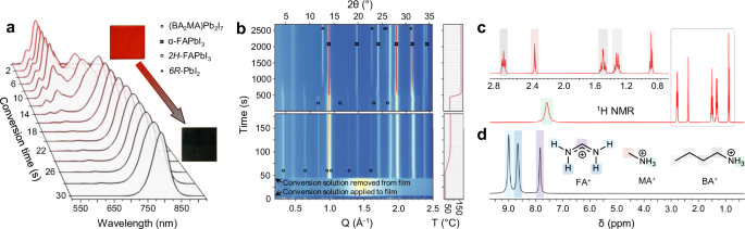 Fig. 2: Conversion of 2D precursor phase to 3D α-FAPbI3 perovskite.