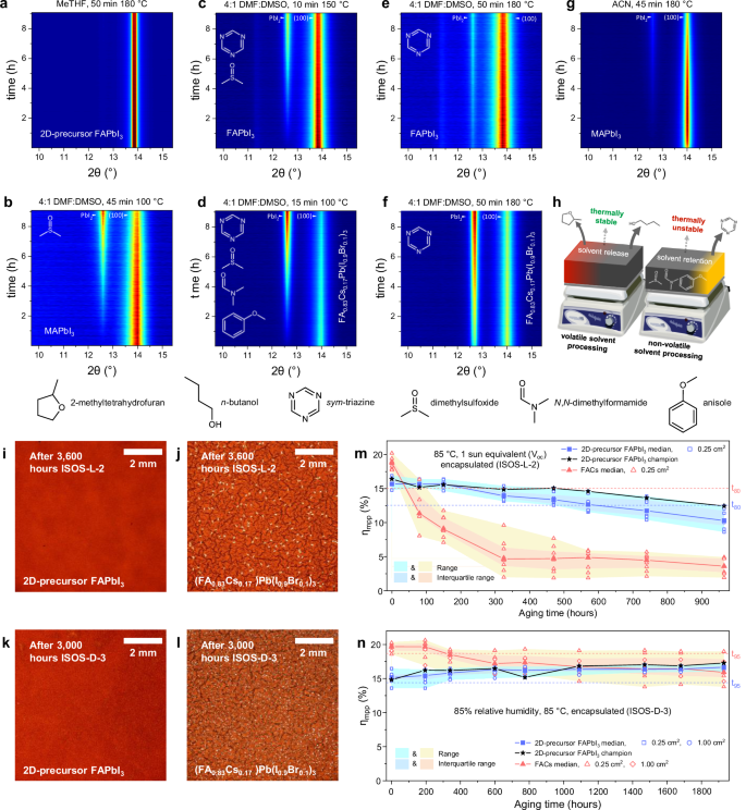 Fig. 5: Enhanced perovskite stability.
