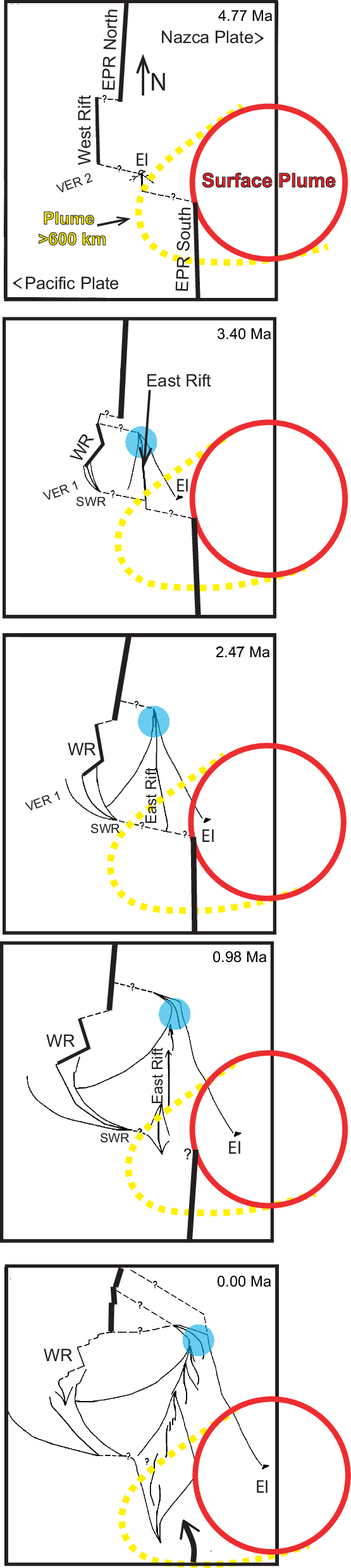 figure 8