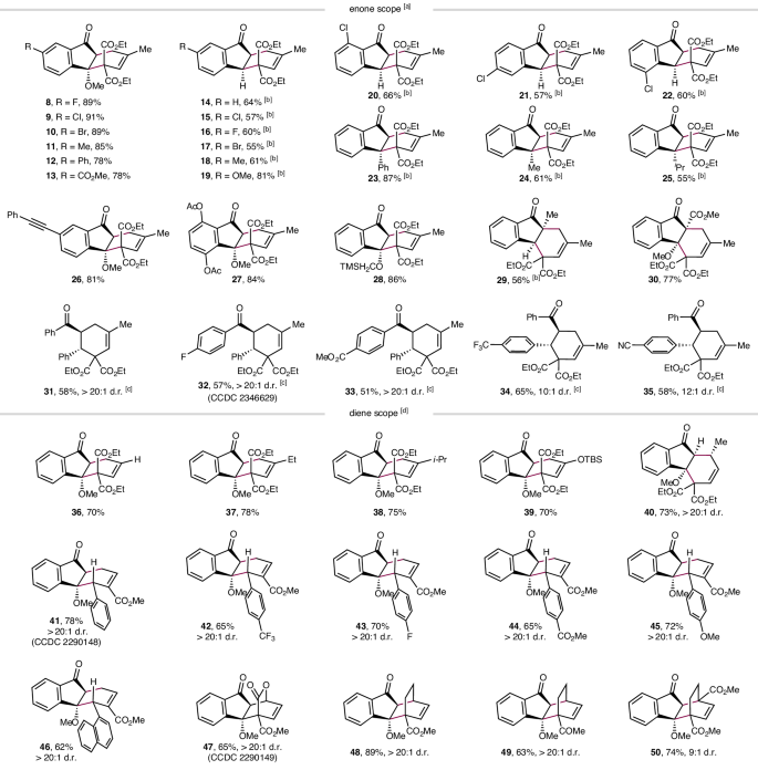 Fig. 3: Substrate scope.