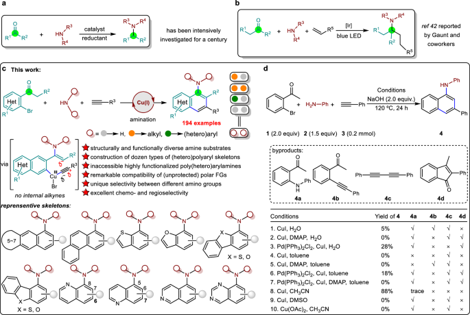 General (hetero)polyaryl amine synthesis via multicomponent ...