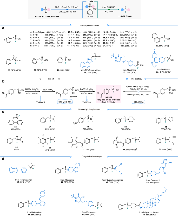 Fig. 5: Substrate scope for late-stage fluorination of alkyl phosphonates via electrophilic activation.