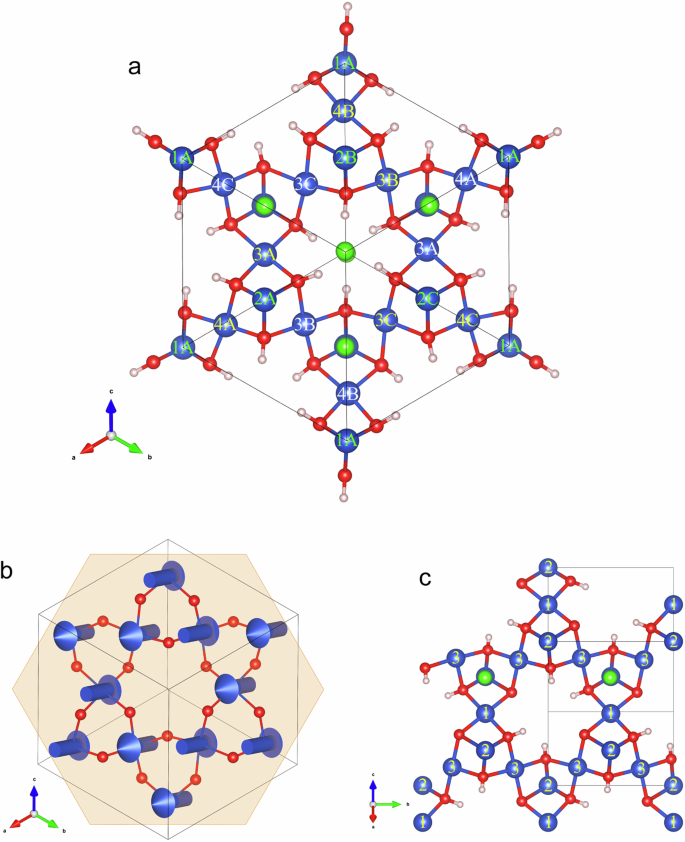 Fig. 1: Crystal structure of pseudo-trigonal Cu4(OH)6Cl2 in comparison with Clinoatacamite.