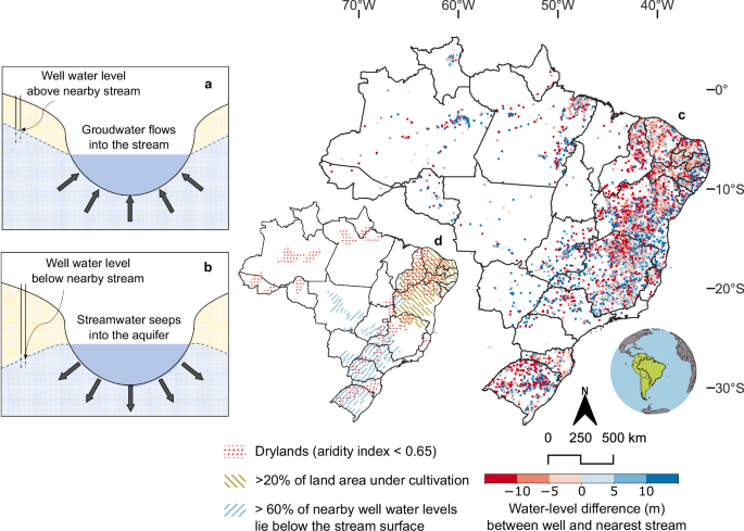 Fig. 1: Comparison of well-level and stream-surface elevations.