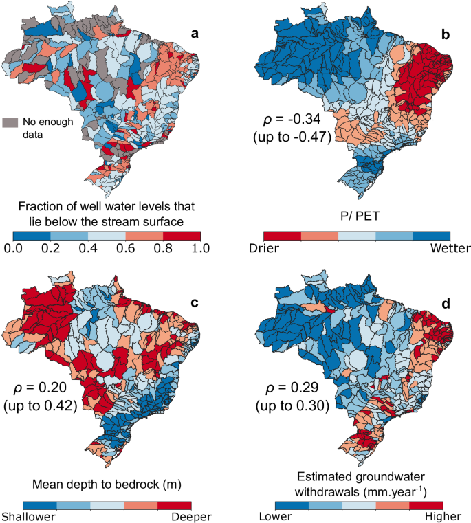 Fig. 3: Correlations between the fraction of well water levels below the stream surface and explanatory variables.