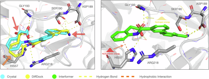 Fig. 1: Comparison of non-covalent interactions in docking pose with existing and proposed methods.