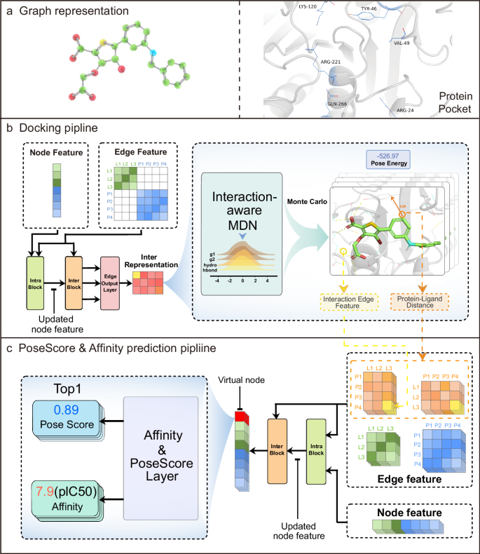Fig. 2: Overview of Interformer architecture.
