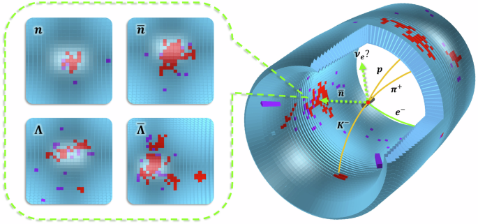 Fig. 2: (Right) Visualization of a 
                      
                        
                      
                      $${\Lambda }_{c}^{+}\to p{K}^{-}{\pi }^{+}$$
                      
                        
                          
                            Λ
                          
                          
                            c
                          
                          
                            +
                          
                        
                        →
                        p
                        
                          
                            K
                          
                          
                            −
                          
                        
                        
                          
                            π
                          
                          
                            +
                          
                        
                      
                    , 
                      
                        
                      
                      $${\bar{\Lambda }}_{c}^{-}\to \bar{n}{e}^{-}{\bar{\nu }}_{e}$$
                      
                        
                          
                            
                              
                                Λ
                              
                              ¯
                            
                          
                          
                            c
                          
                          
                            −
                          
                        
                        →
                        
                          
                            n
                          
                          ¯
                        
                        
                          
                            e
                          
                          
                            −
                          
                        
                        
                          
                            
                              
                                ν
                              
                              ¯
                            
                          
                          
                            e
                          
                        
                      
                     event in the BESIII detector76,77.