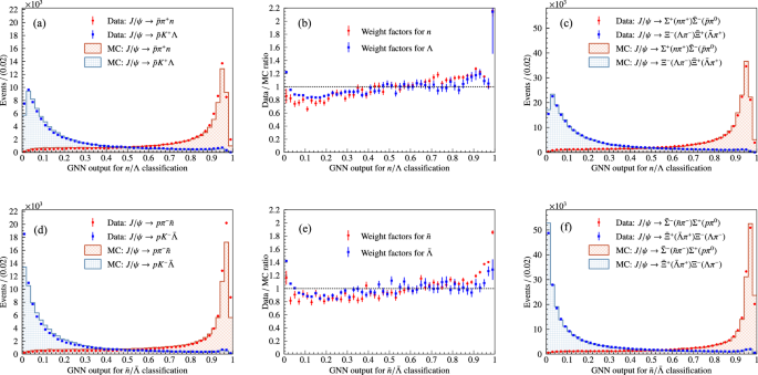 Fig. 3: The inference, calibration and validation of the GNN model.