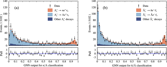Fig. 4: The GNN output distributions in data.