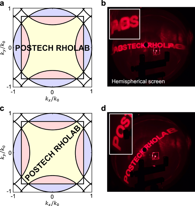 Fig. 4: Anti-aliasing for wide field of view (FOV) meta-hologram.