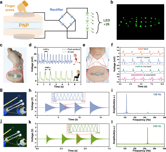 Fig. 5: Multifaceted applications of PNP piezo-ionic-electric electronics.