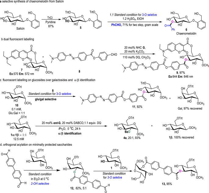 Fig. 3: Synthetic utilities and features.