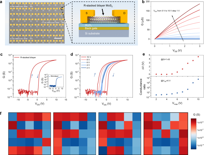 Fig. 2: Sliding ferroelectric memory on rigid substrate.
