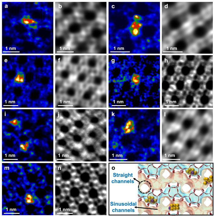 Fig. 2: Determination of the location of subnanometer Pt clusters by electron microscopy characterization.