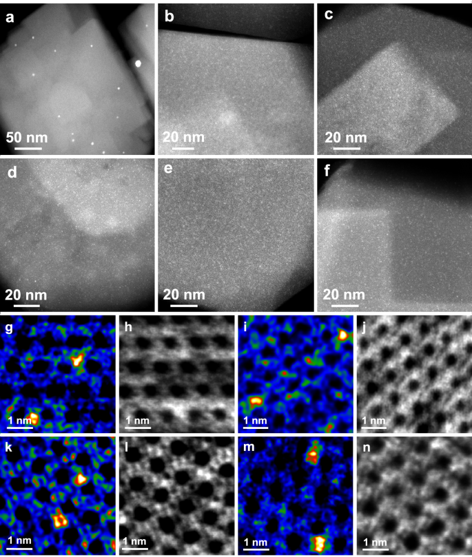 Fig. 4: Electron microscopy characterization of PtFex@MFI catalysts with different compositions.