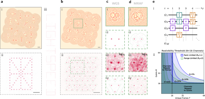Fig. 5: Beamshaping optical channels to target topologies.