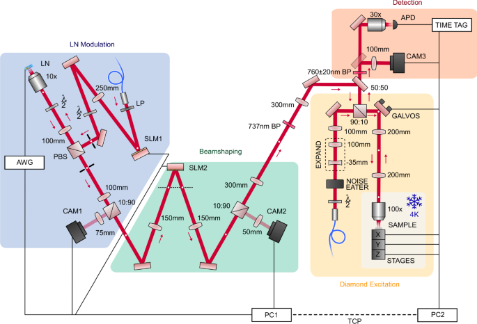 Fig. 7: Setup diagram.