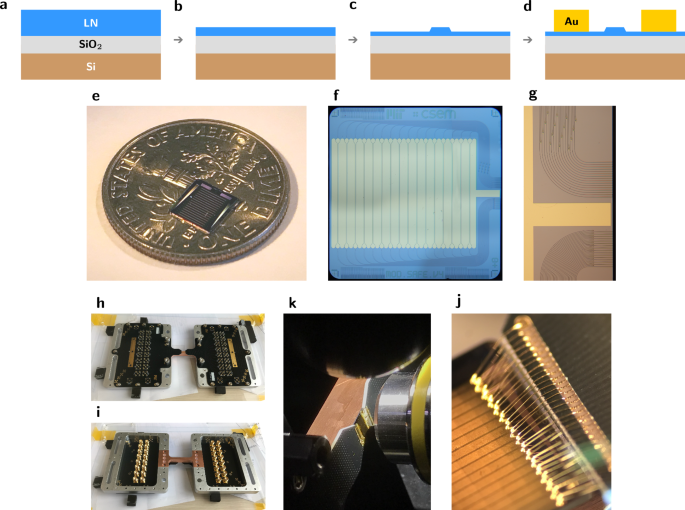 Fig. 8: Chip fabrication, images, and packaging.