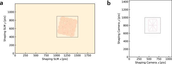Fig. 9: Testing scaled dimensions.