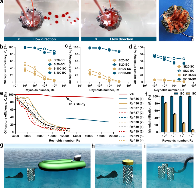 Fig. 5: In-situ oil cleanup and potential applications.