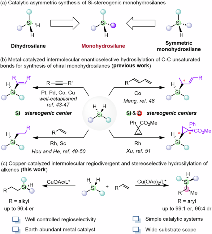 Fig. 1: Synthesis of Silicon-stereogenic monohydrosilanes.