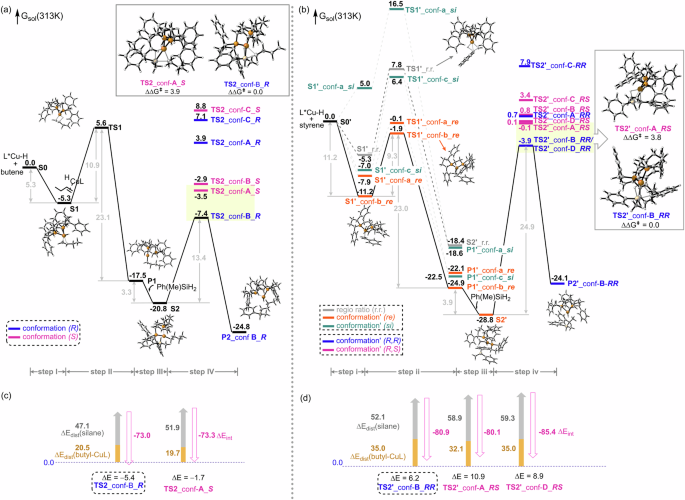 Fig. 6: Computational studies.