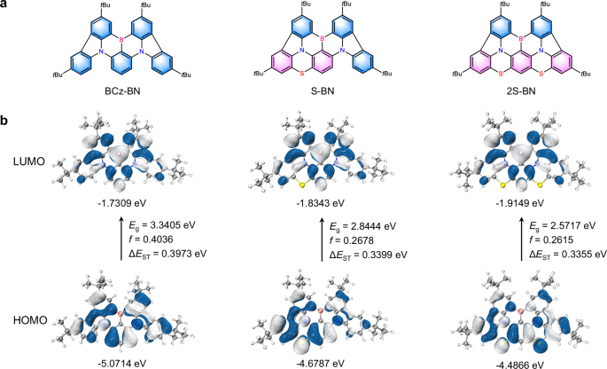 Fig. 2: Theoretical analysis.